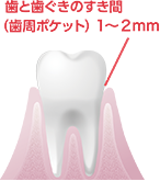 健康な状態